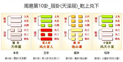 履 卦|周易第10卦